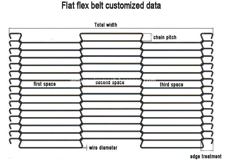 flat flex wire belt data