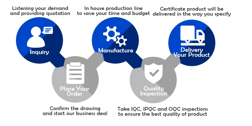 machining process machining process