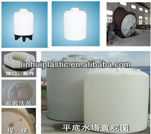 plastic water tanks manufacturers