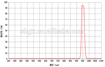 940nm narrowband filters
