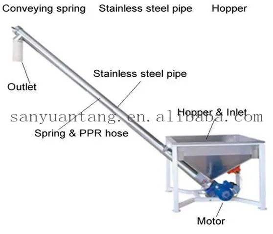 Tube Vertical Screw Conveyor for Feeding