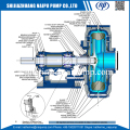 Shijiazhuang naipu 28/24ghpp horisontell stor pump