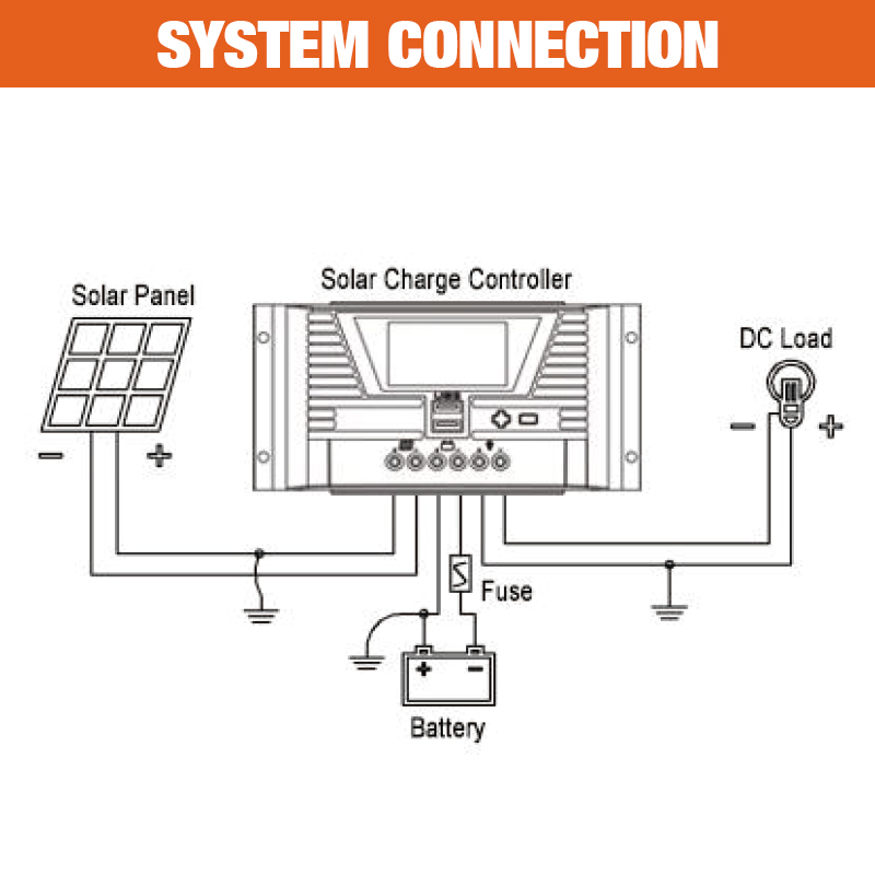 PWM Solar Controller 20A Solar Charger Controller Panel 24V USB Output 5V/2A ×2 Auto Backlight LiFePO4 lithium Battery