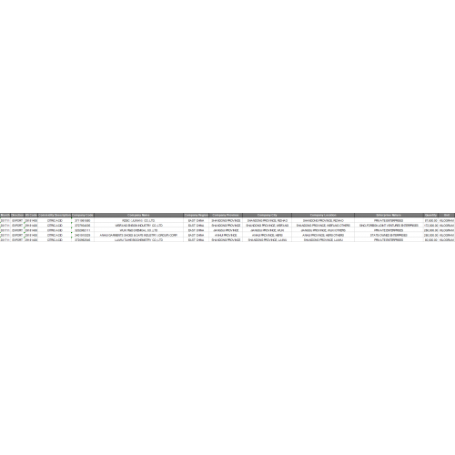 CITRIC ACID China import Customs data
