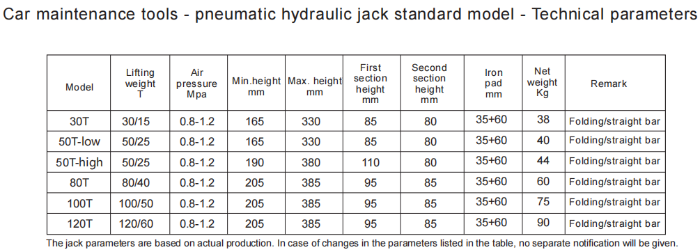 hydraulic jack parameter