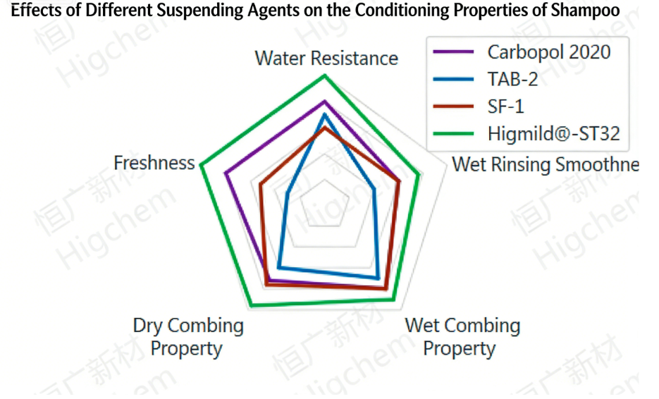 Suspension Stabilizer