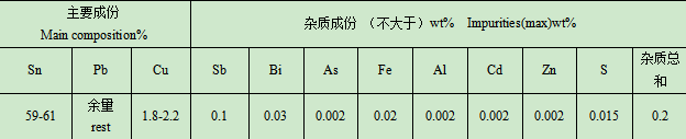 Sn60Pb38Cu2-wire