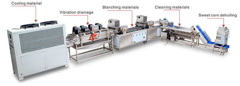 sweet corn processing line