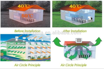 AH--18C pedestal installation wall mounted industrial energy saving duct air cooler