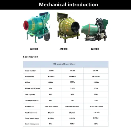 Concrete Mixer with Pump Machine Industry Search Engine