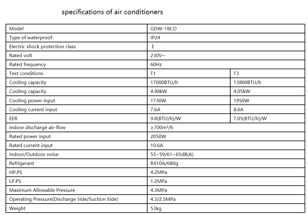 specifications of air conditioners