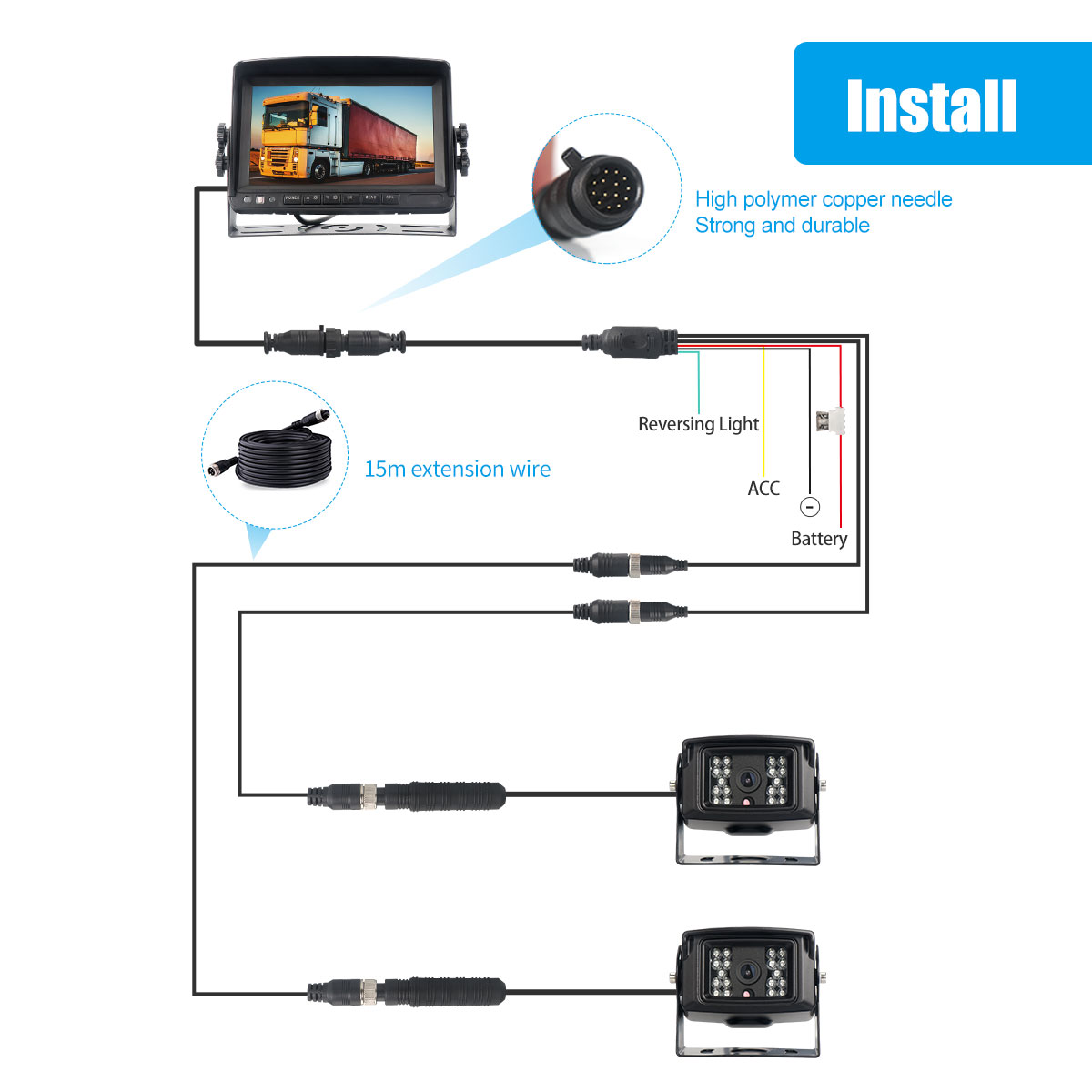 ರಿವರ್ಸಿಂಗ್ ಪಾರ್ಕಿಂಗ್ ಕ್ಯಾಮೆರಾ ಬ್ಯಾಕಪ್ ಮಾನಿಟರ್ - ಬಾಸ್ಗೂ.ಕಾಮ್