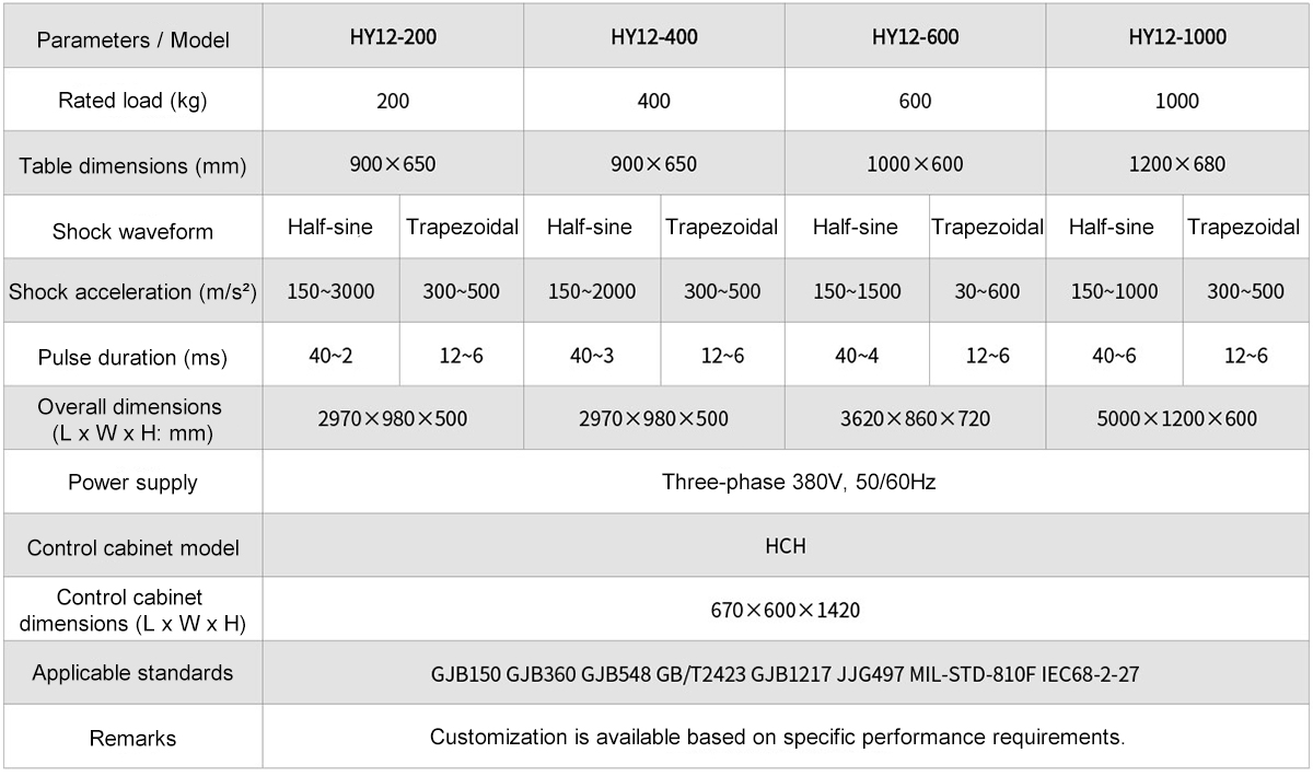 HY12 Pneumatic Horizontal Impact Test1
