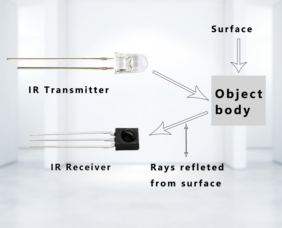 BYT-0038LND How IR Receiver pair work