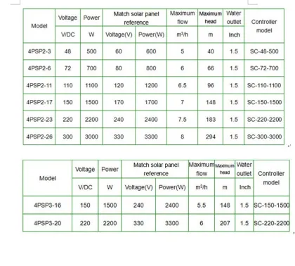 solar power submersible water pump
