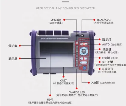 CLX-6000 Optical Time Domain Reflectometer