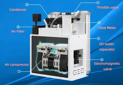 Aquaculture Aeration Machines and Aerators for Fish Ponds