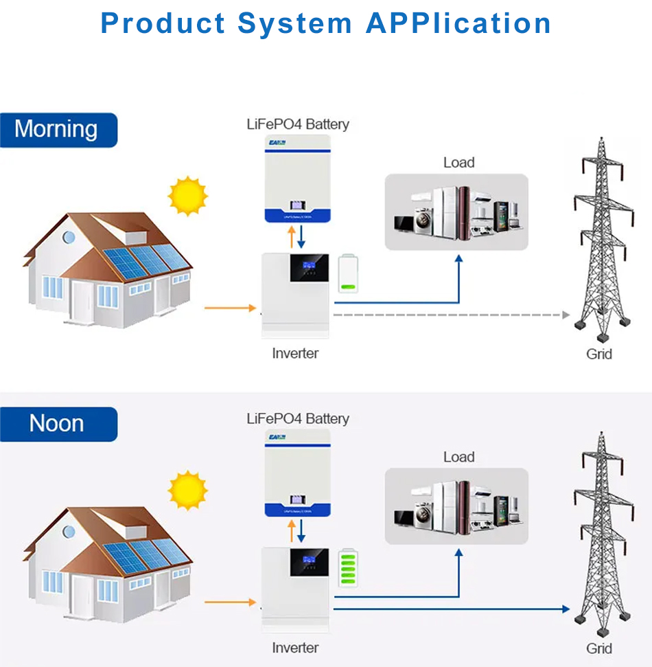 Lifepo4 battery