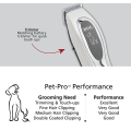 Clipper Trimmer Pet Grooming Combo Kit