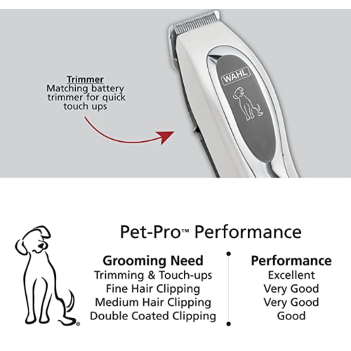 Clipper Trimmer Kit Combo de aseo para mascotas