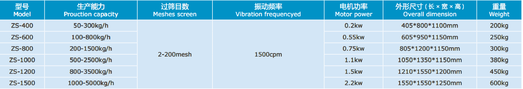 Máquina de detección vibratoria de alta calidad ZS Serie de alta calidad
