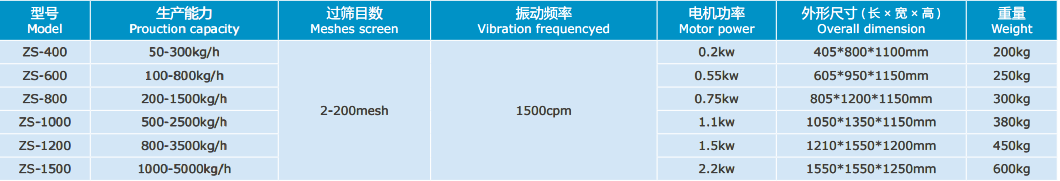 High Quality ZS series high efficient vibrating screening machine