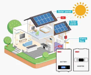 Complete Off-Grid Solar Energy Systems for Residential Use: 20kW, 10kW, 5kW Options
