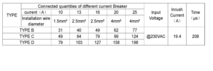 36W FV36W(24-48)CG 5