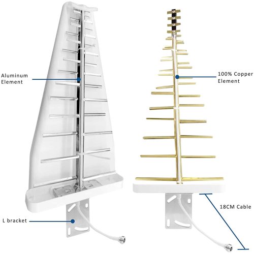 14dbi 4G LTE 5G LPDA Antenna