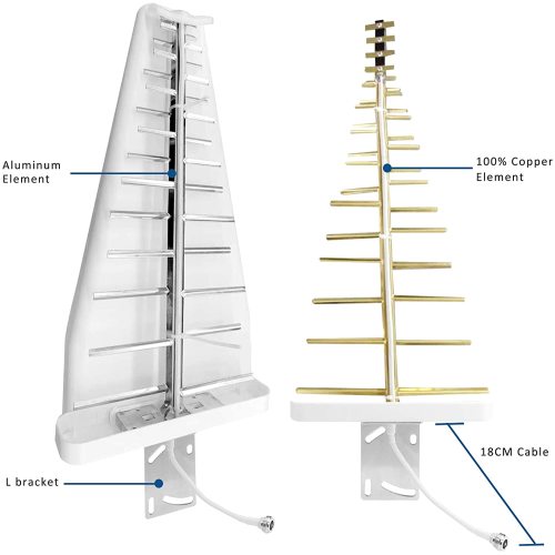 14DBI 4G LTE 5G Antenna LPDA