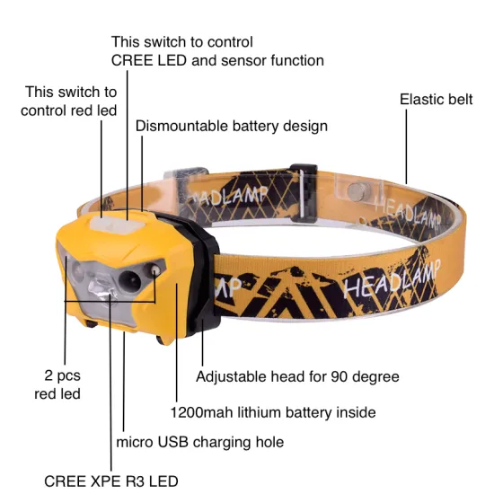 HENGBO-2017 5W+2LED Bright Cordless Built-in Battery USB Sensor Rechargeable Headlight With Red LED