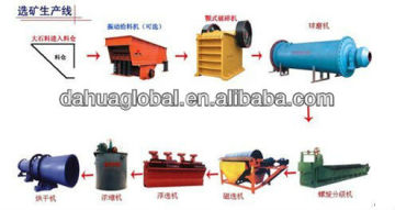2013 New Type and High Efficiency Production Line of Mineral Separation