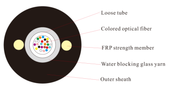 Non-Metallic Glass Fiber Cable SM G657A1