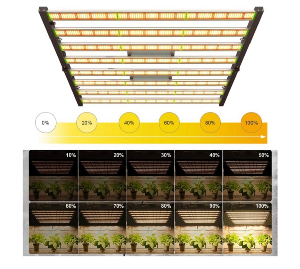 180 ° Opvouwbaar LED Grow Light