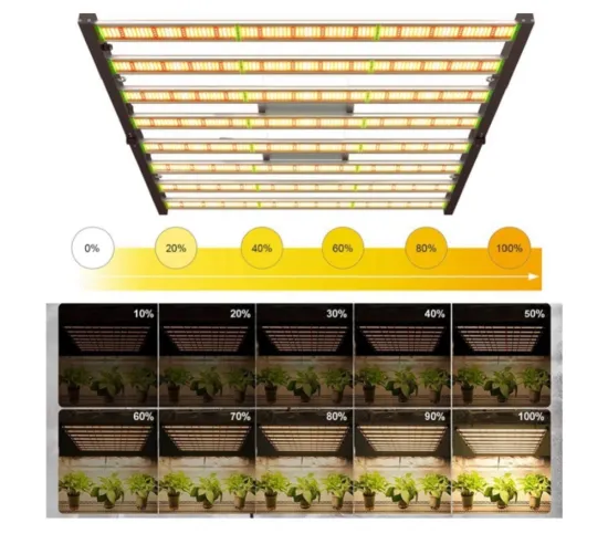 180° Foldable LED Grow Light