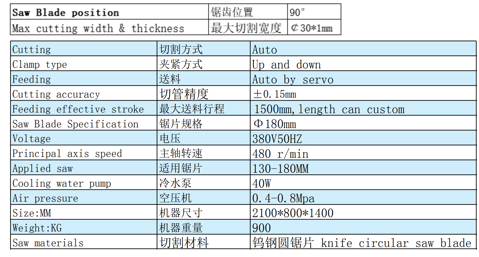 CNC cutting machine with servo feeding