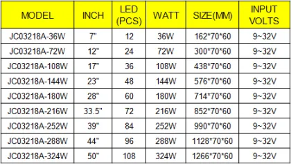 Cree 12v wholesale led light bar,car led light bar, 4k led projector light with spot flood combo beam