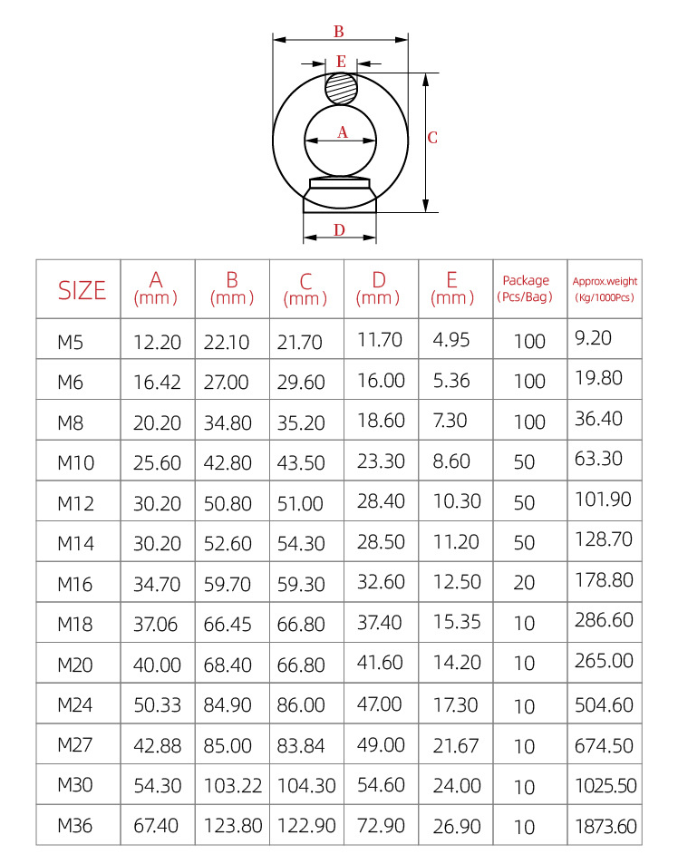 parameter of eye nut