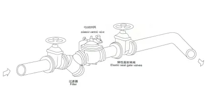 Electric Control Valve