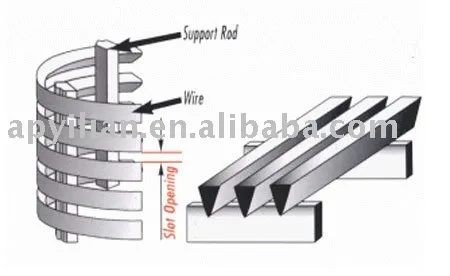 strainers pipe for water well screen