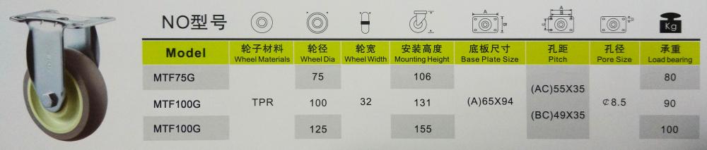 Medium Duty 4 Tpr Fixed Caster Wheel