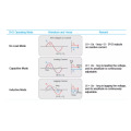 APF Low-voltage Active Power Filter Reduce Harmonic Current