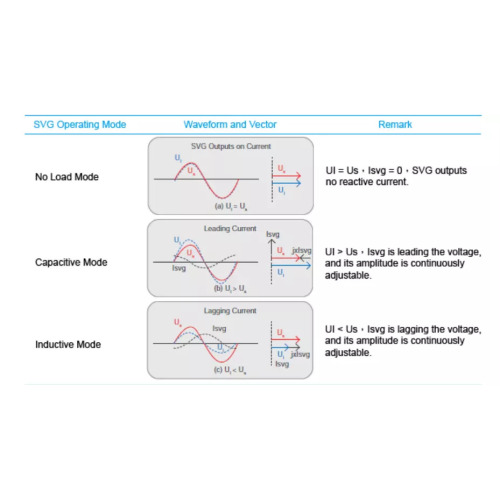 APF Low-voltage Active Power Filter Reduce Harmonic Current