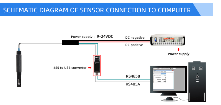 Sensor and computer connection diagram Sensor and computer connection diagram