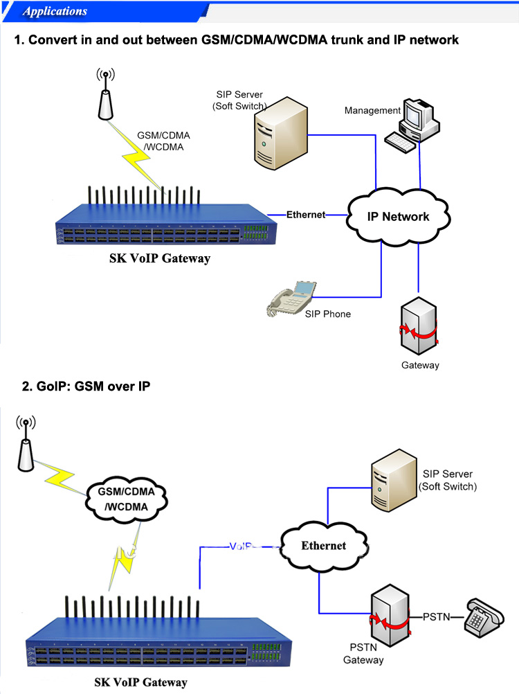 SK Applications