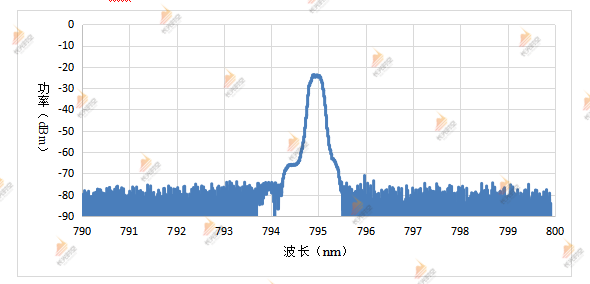 795nm Laser 3