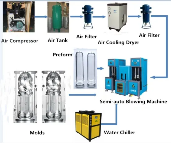  PET Bottle Mold Manufacturers: Preform Mold to Blow Molding Bottle Mold