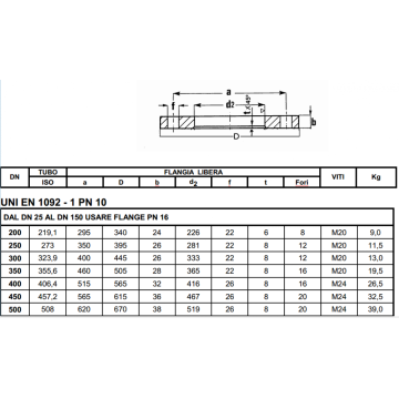 EX UNI 6089-67 PN 10/6090-67 PN 16