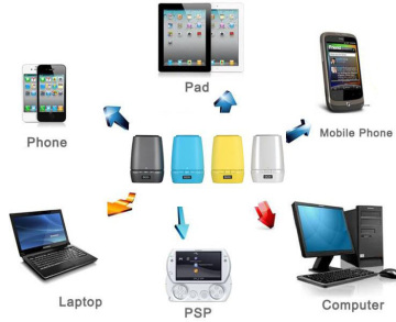 Portable Bluetooth Wireless Speaker for Mobile Phone