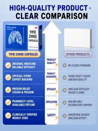 Yifei Zhike Capsules